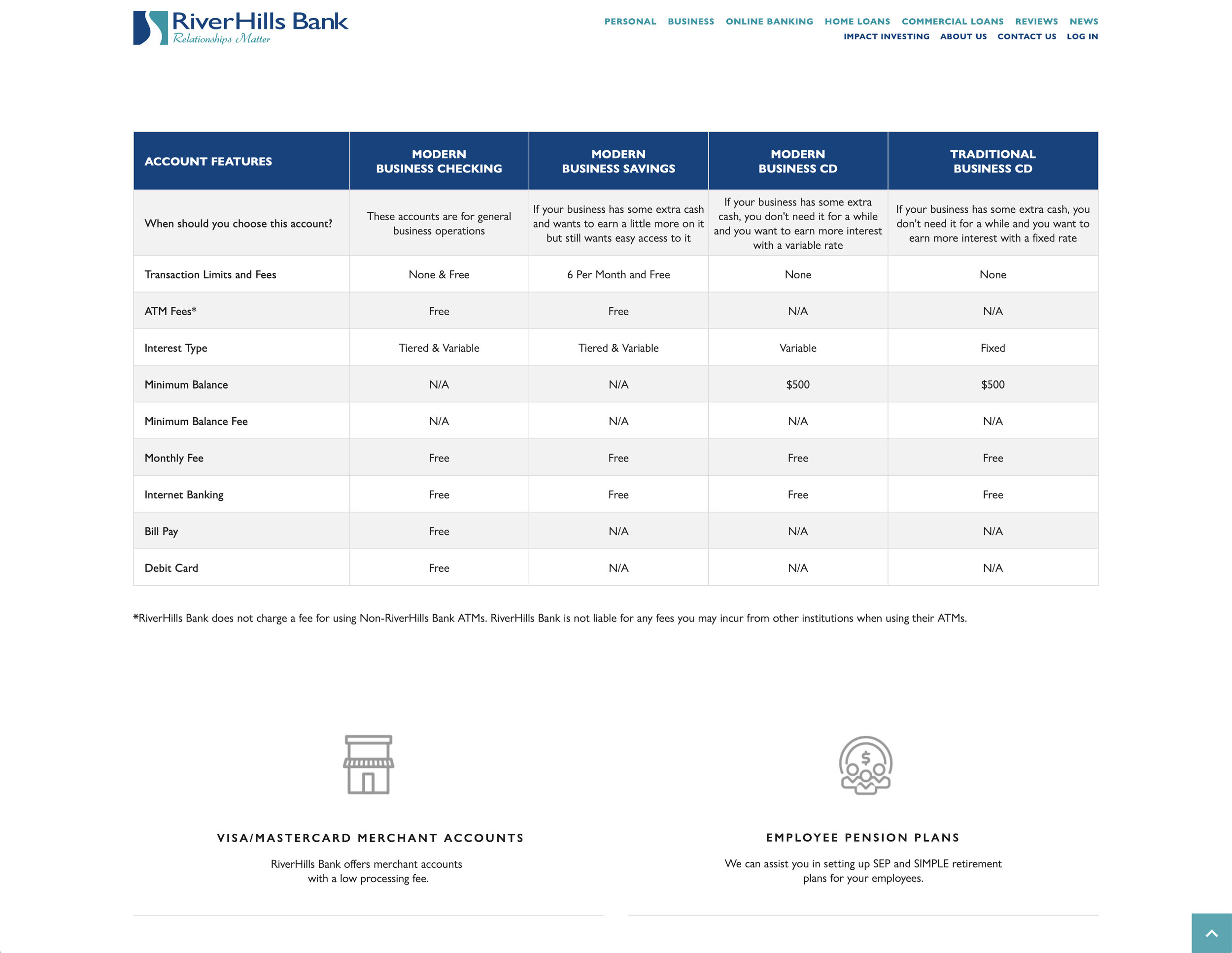 riverhills bank website